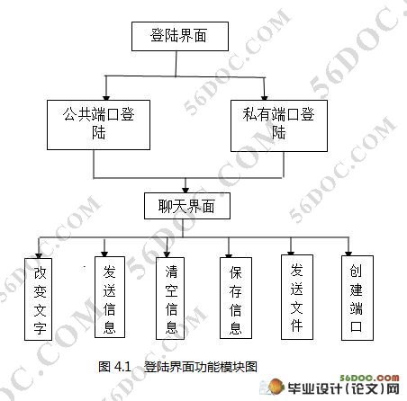 基于QT的局域网聊天软件开发
