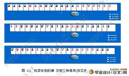基于VC++的网络牌类游戏的设计与实现