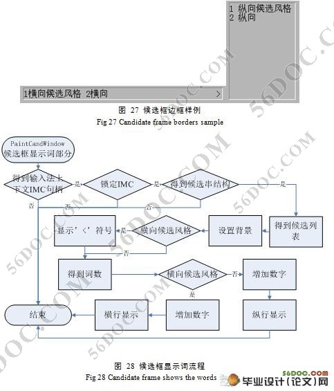 智能拼音输入法系统的设计与实现