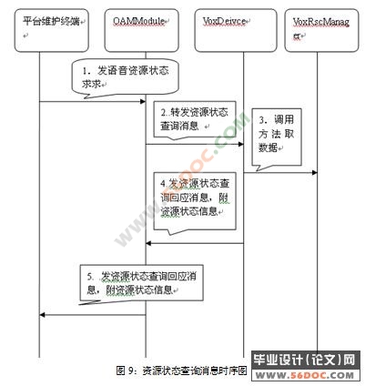 基于API的媒体网关的相关技术及系统的设计