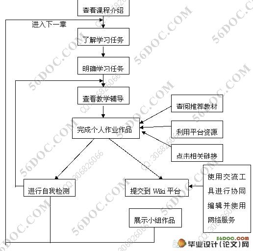 基于Wiki的知识协同建构系统设计与实现(PHP,MySQL)(附答辩记录)