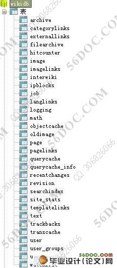 基于Wiki的知识协同建构系统设计与实现(PHP,MySQL)(附答辩记录)