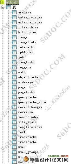 的知识协同建构系统设计与实现(PHP,MySQL)