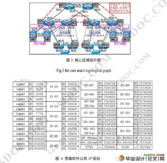 某软件公司网络设计(附主干网配置)