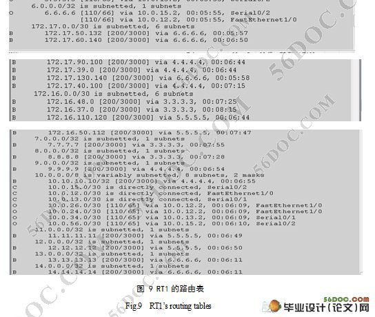 某软件公司网络设计(附主干网配置)