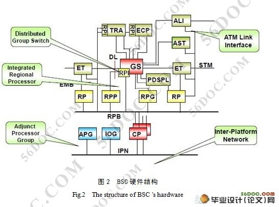 爱立信BSC调测工程设计