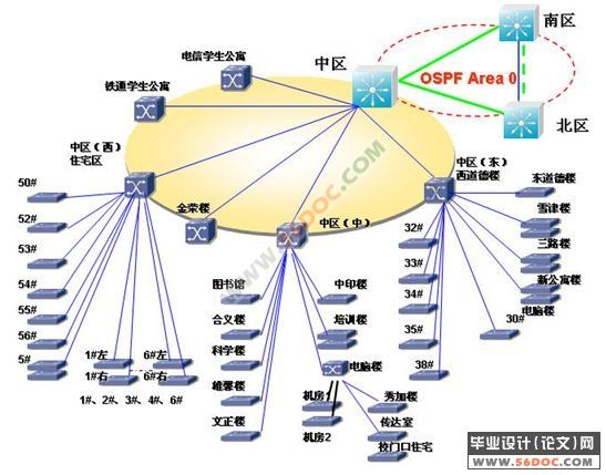 校园网存在问题及其分析