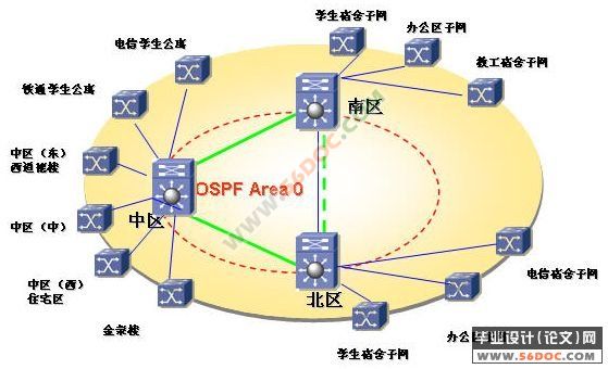 校园网存在问题及其分析