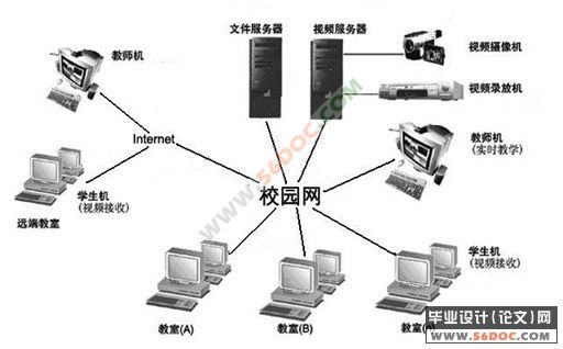 校园网拓扑分析与规划