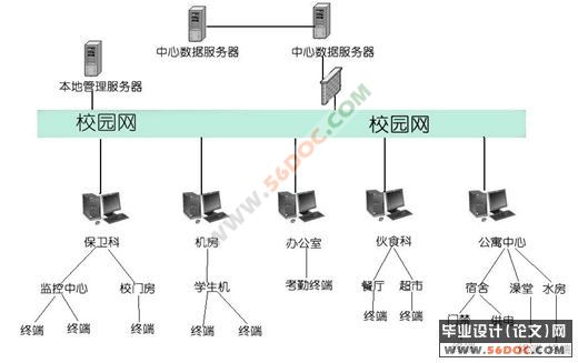 校园网拓扑分析与规划