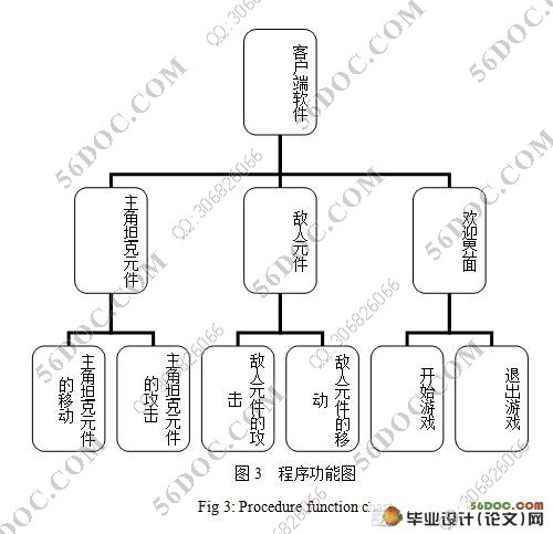 Flash坦克大战游戏的设计与实现(附答辩记录)