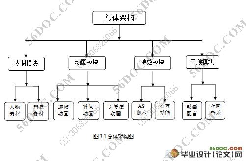 Flash动画制作《吹泡泡》的设计