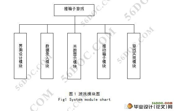 推箱子FLASH小游戏的设计与实现(含flash源文件)