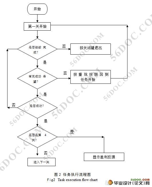 推箱子FLASH小游戏的设计与实现(含flash源文件)