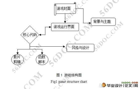 贪吃蛇FLASH小游戏的设计与实现
