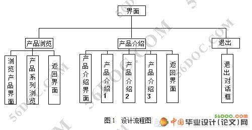 基于Authorware的多媒体企业产品形象设计开发
