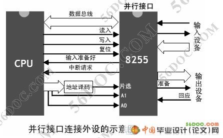 并行接口器件功能演示的可视化设计