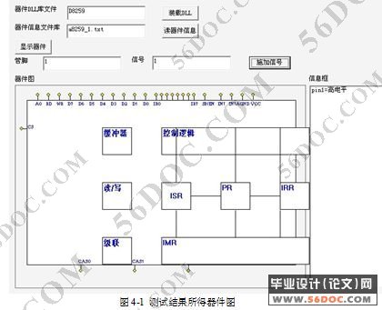 中断接口器件功能演示的可视化设计(8259A芯片仿真)(C++程序)