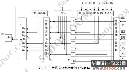 中断接口器件功能演示的可视化设计(8259A芯片仿真)(C++程序)