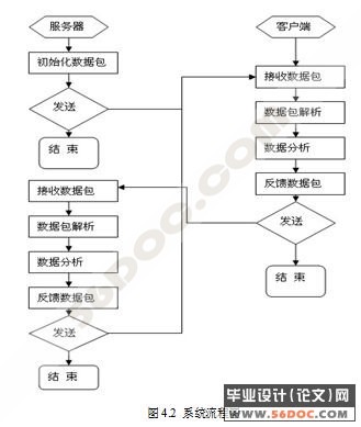 基于嵌入式Linux移动数据同步研究与实现