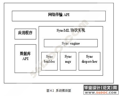基于嵌入式Linux移动数据同步研究与实现
