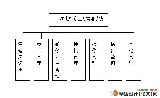 家电维修管理系统的设计(ASP,Access)