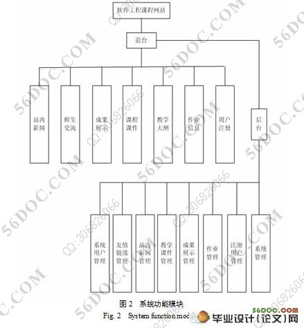 软件工程学习网站设计与实现(ASP,Dreamweaver,SQL)(附答辩记录)