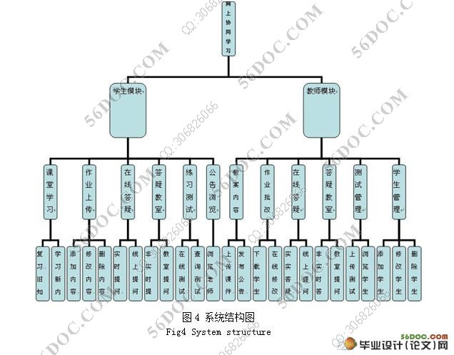 网上协同学习系统的设计与实现(附答辩记录)(Dreamweaver,Access)