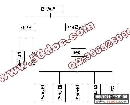 ASPͼϵͳ(ASP+Access+Dreamweaver)