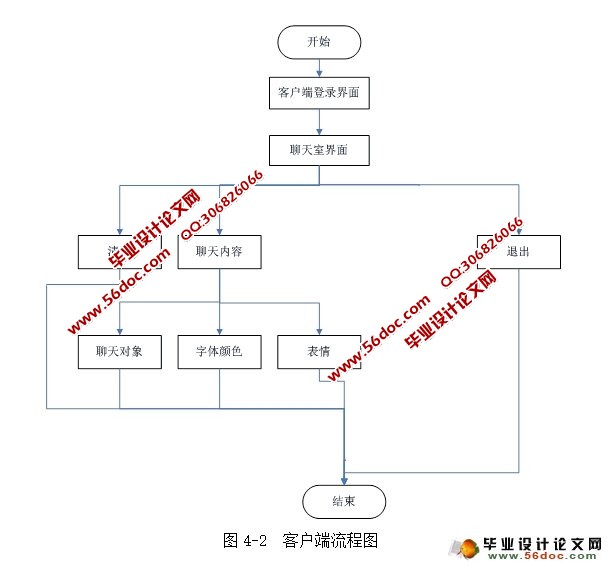局域网OICQ通信通讯设计与实现(Linux,Socket)