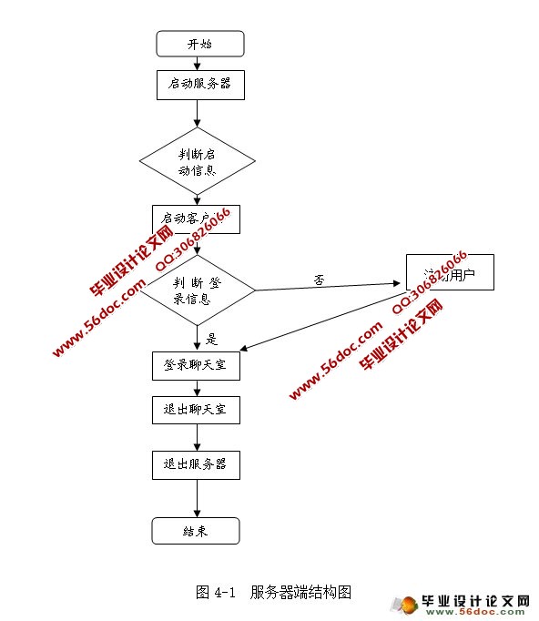 局域网OICQ通信通讯设计与实现(Linux,Socket)