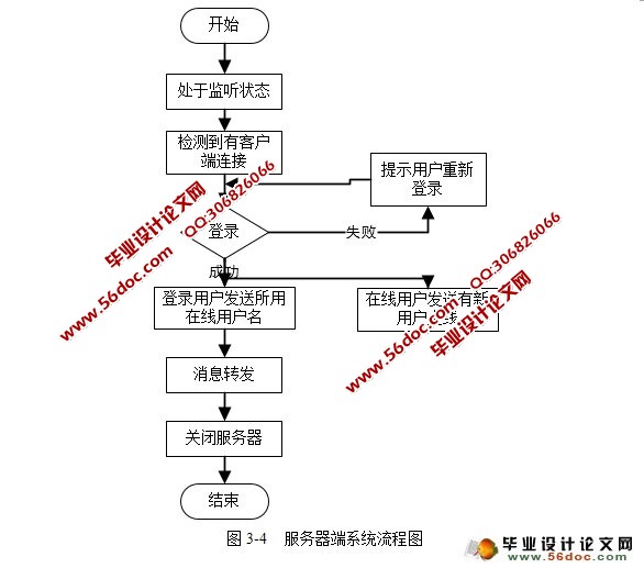 局域网聊天软件设计与实现(Linux,C++,MySQL)