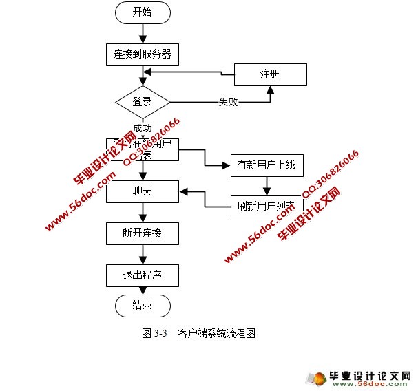 局域网聊天软件设计与实现(Linux,C++,MySQL)