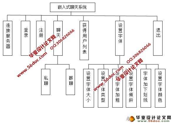 嵌入式聊天系统设计与实现(QT,MySQL)