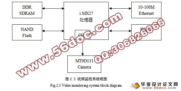 远程视频监控系统中图像采集与显示的设计与实现(SDL)(附答辩)