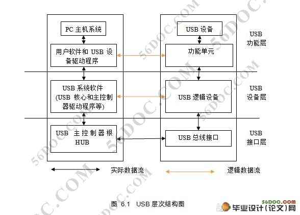 ARM9LinuxںֲUSB