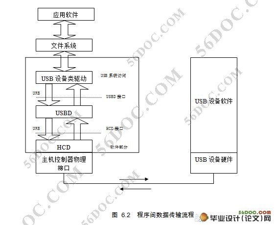 ARM9LinuxںֲUSB