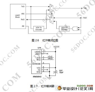 基于嵌入式LINUX的WEB监控系统设计(ARM和LINUX)(任务书,开题报告,中期检查表,毕业论文20000字,程序代码)