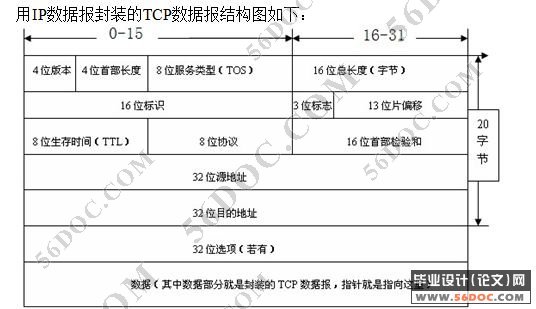 Linux平台网络管理控制模块功能的设计(Netfilter)(C语言)