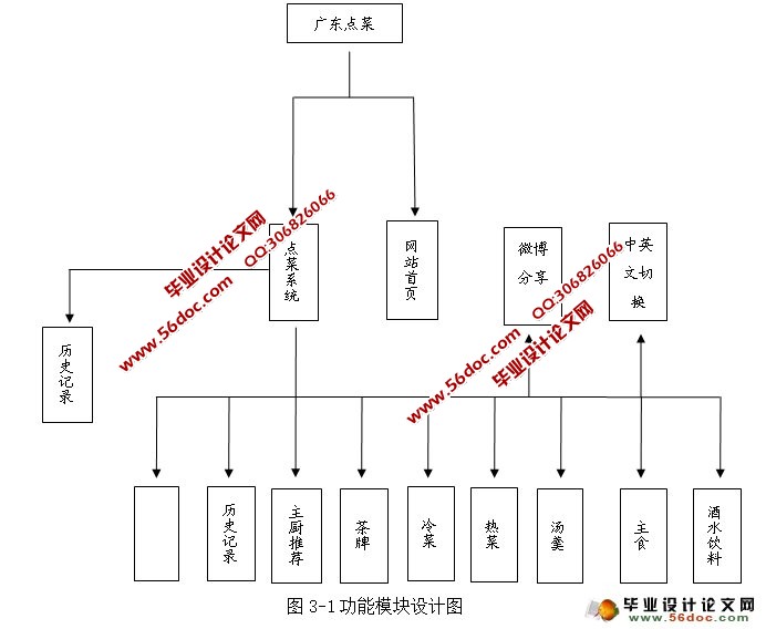 基于iPad酒店点餐点菜系统的设计与实现(Objective-C,SQLite)