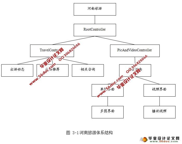 基于iOS平台的手机旅游应用程序的开发与实现