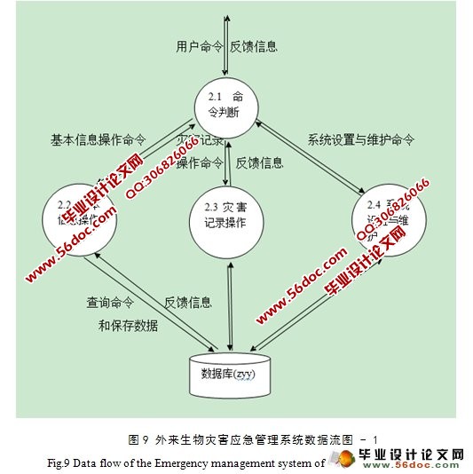 基于知识发现的外来生物灾害应急管理系统设计与实现(附答辩)