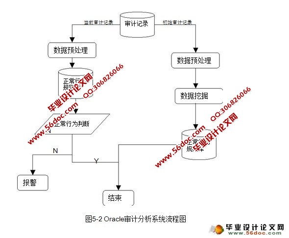 基于Oracle的数据库安全审计技术研究(硕士论文)
