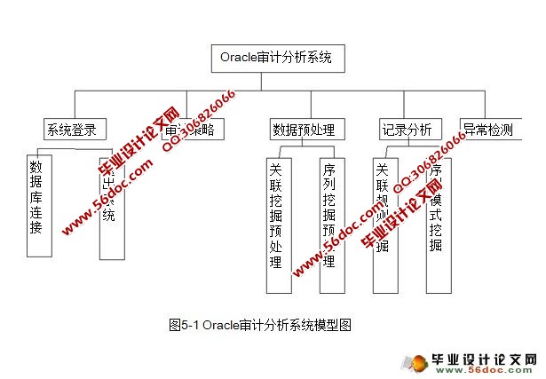 基于Oracle的数据库安全审计技术研究(硕士论文)