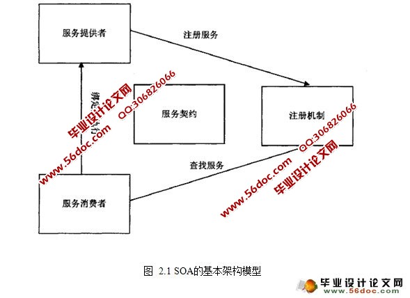 SOA在仓库管理系统中的研究与应用