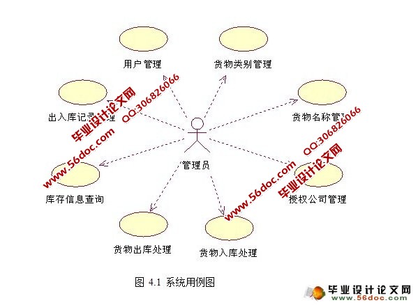 SOA在仓库管理系统中的研究与应用