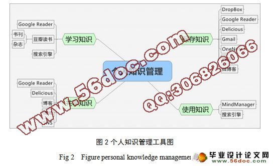 基于Wiki的知识共享与个人知识管理研究(附答辩)