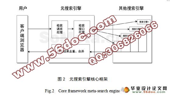 元搜索引擎关键技术研究(附答辩)