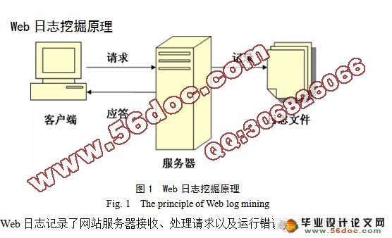 基于Web日志挖掘用户的浏览兴趣路径(附答辩)