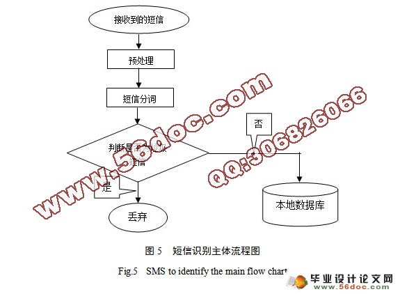 垃圾信息过滤技术比较分析(附答辩)